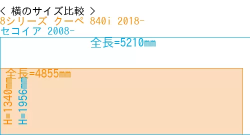 #8シリーズ クーペ 840i 2018- + セコイア 2008-